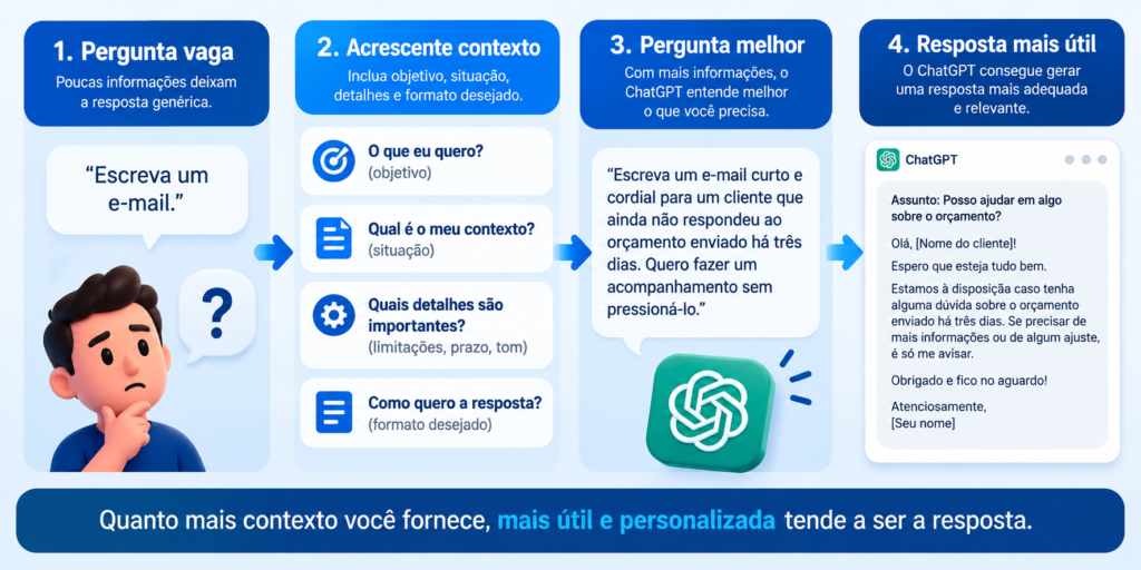 Como fazer perguntas ao ChatGPT com contexto para receber respostas melhores